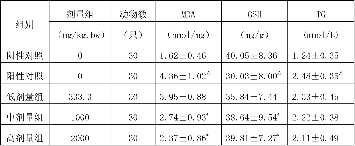 Pine pollen tablet for preventing alcoholic liver damages