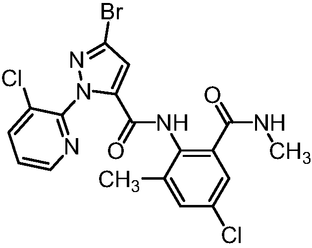Composition containing chlorantraniliprole and carboxin