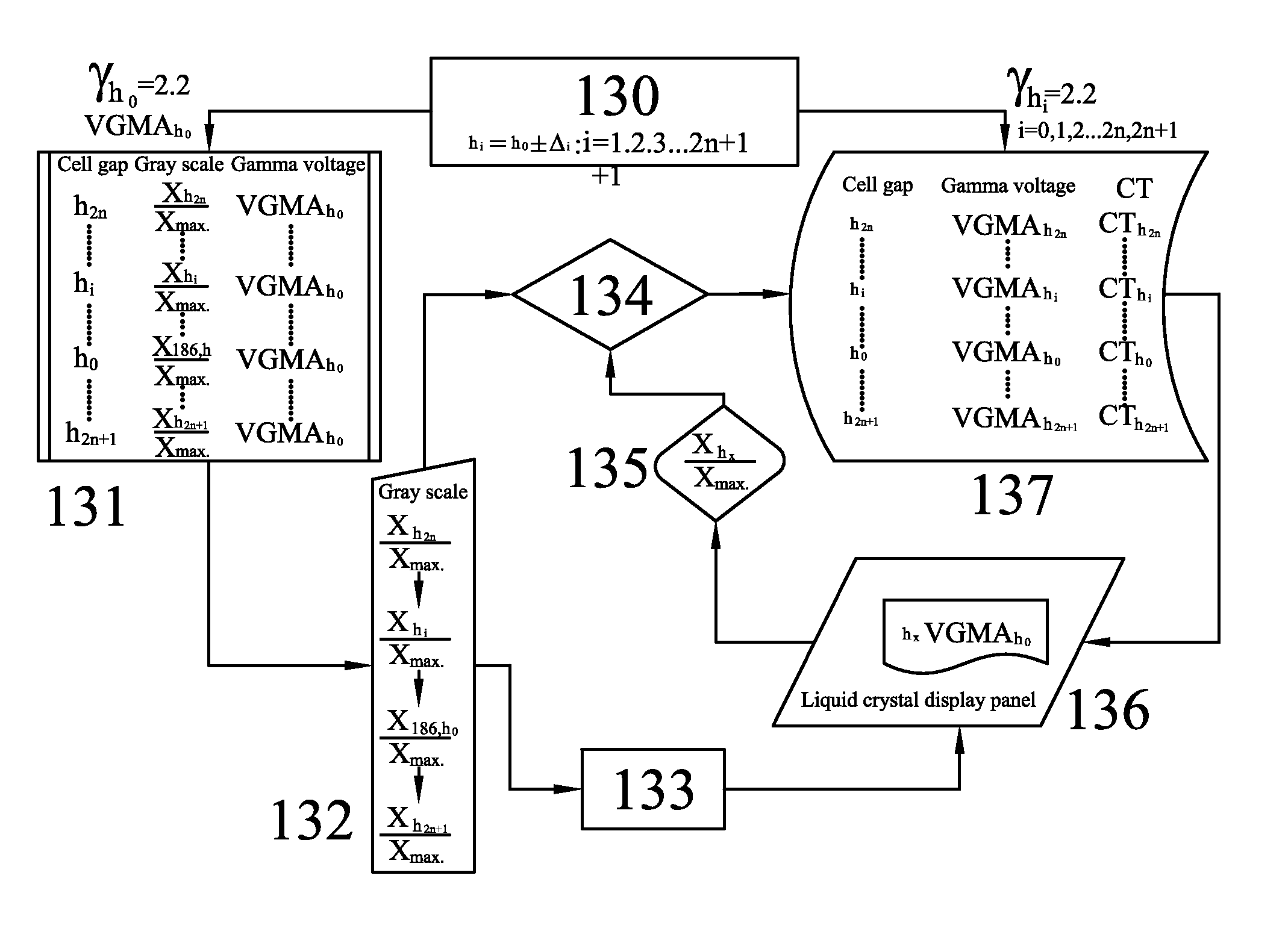 Apparatus to select gamma reference voltage and method of the same