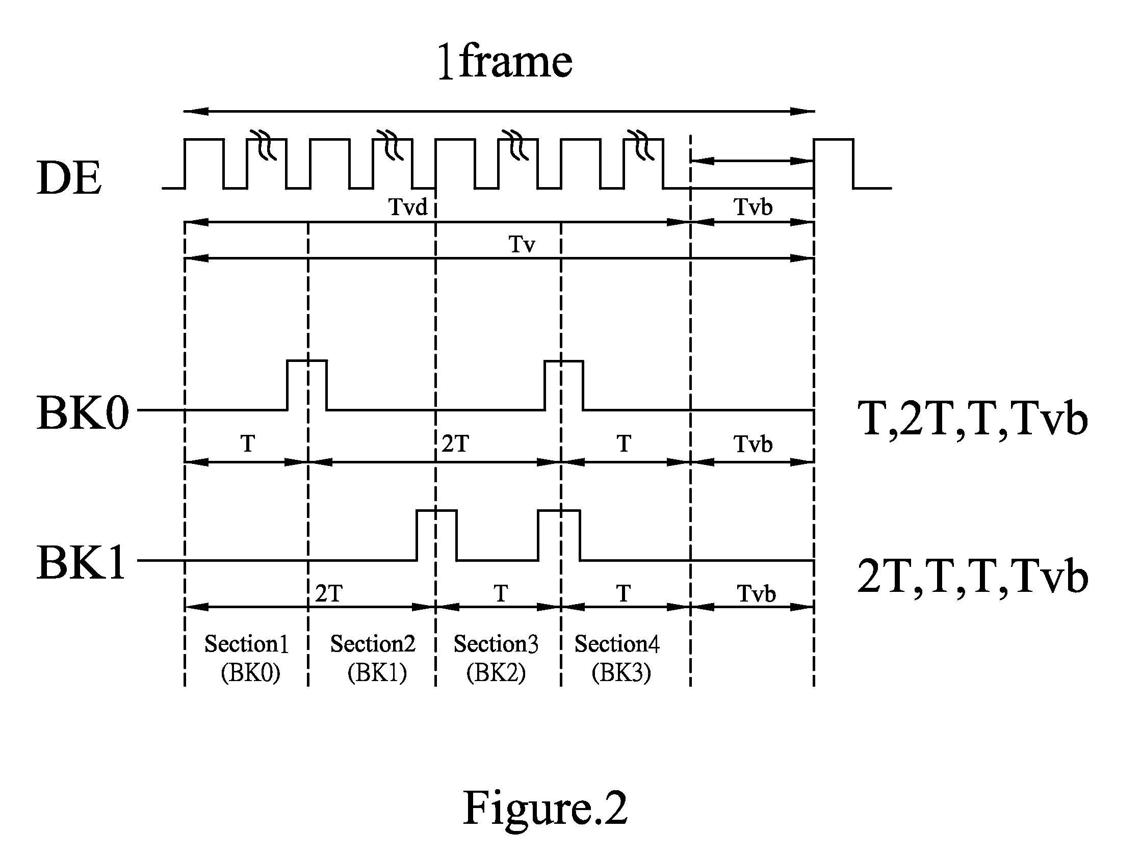 Apparatus to select gamma reference voltage and method of the same