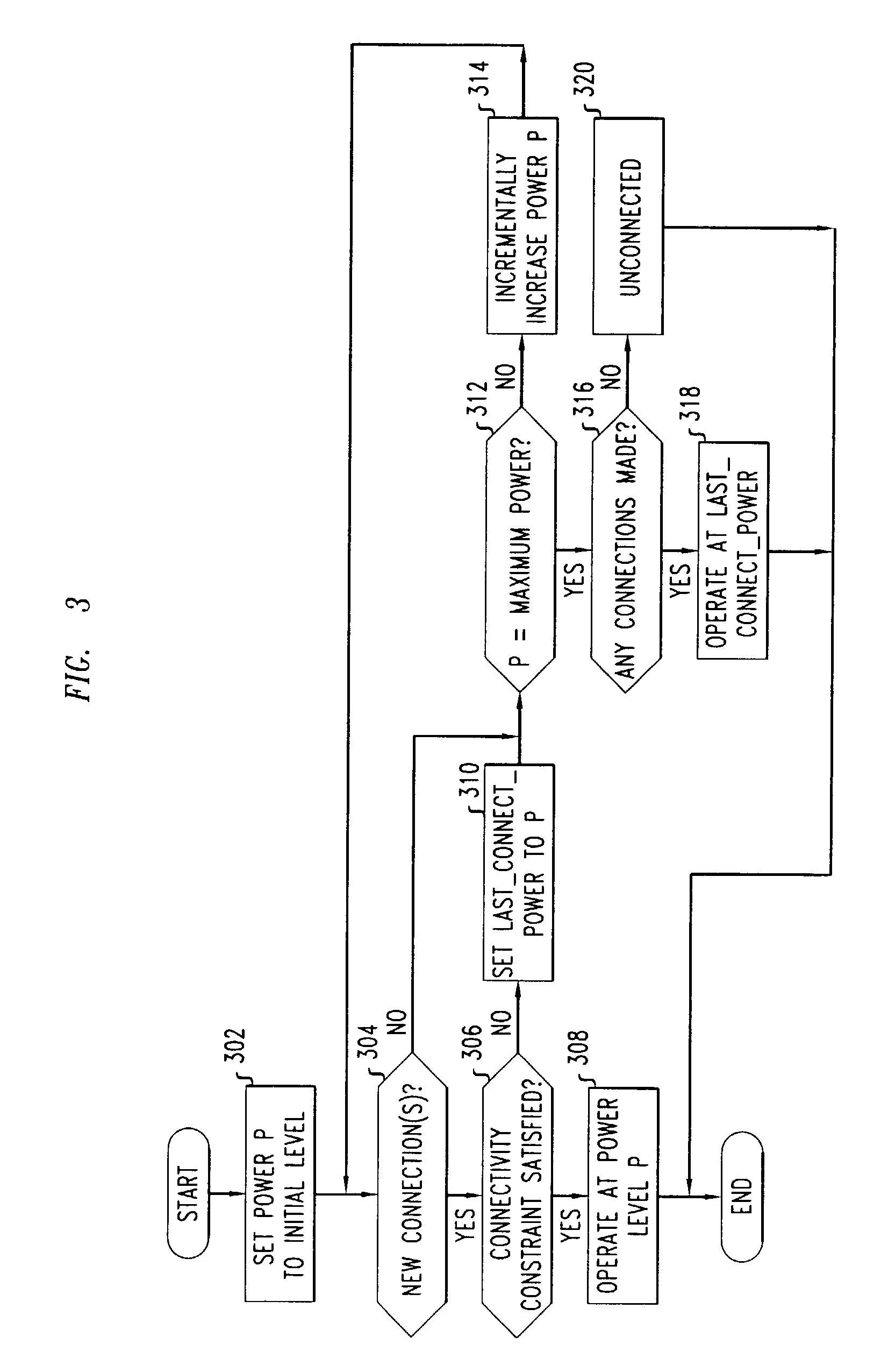 Adaptive power level setting in an ad-hoc wireless network