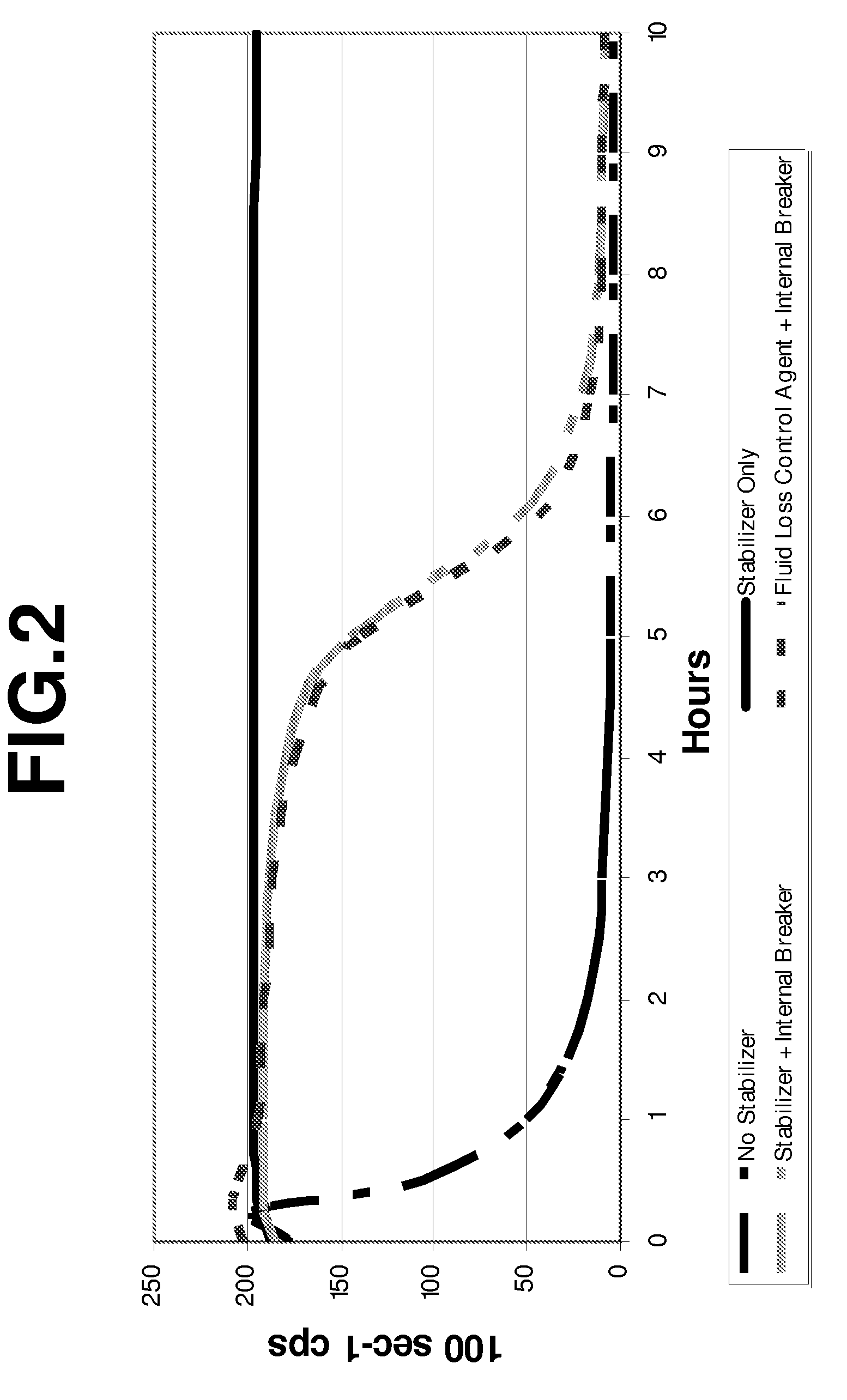 Methods and Compositions for Fracturing Subterranean Formations