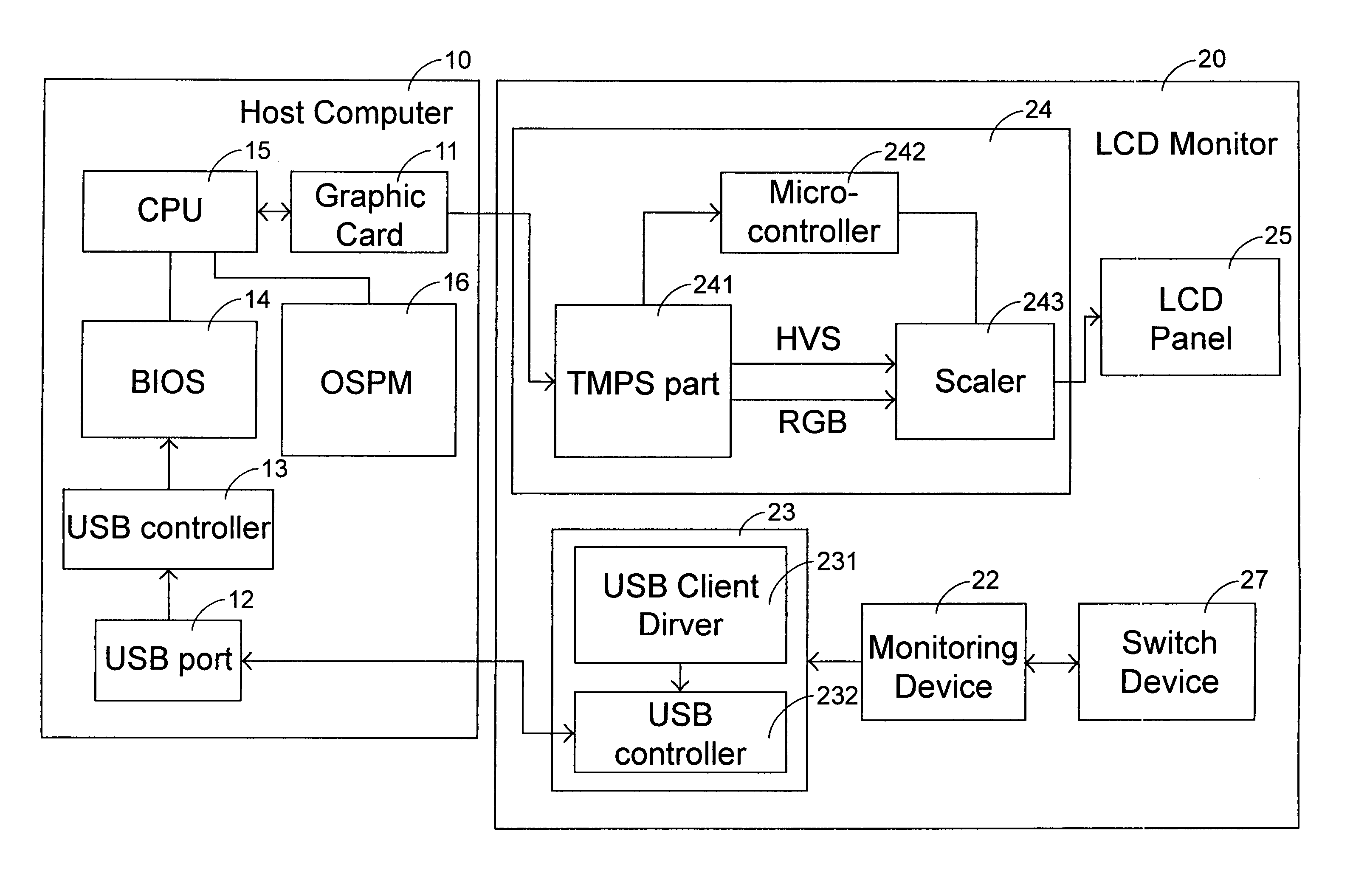 Monitor and method for controlling power-on and power-off of host computer