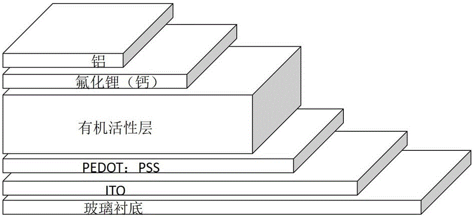 Organic solar cell employing ternary component as active layer