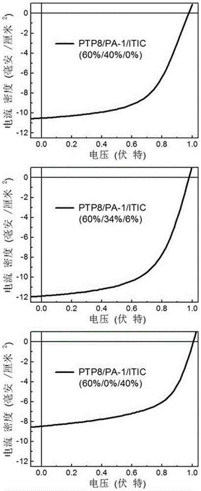 Organic solar cell employing ternary component as active layer