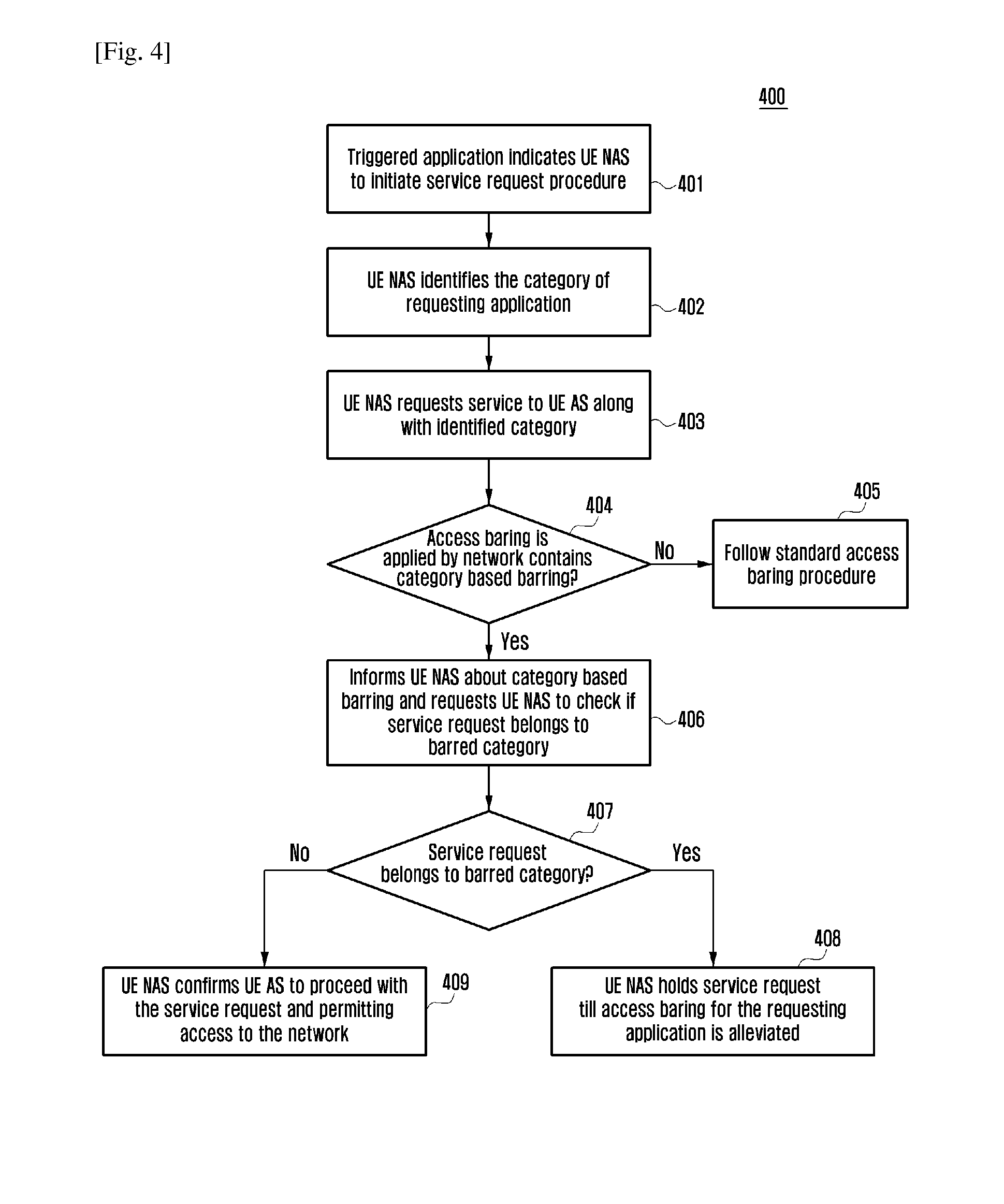 Granular network access control and methods thereof