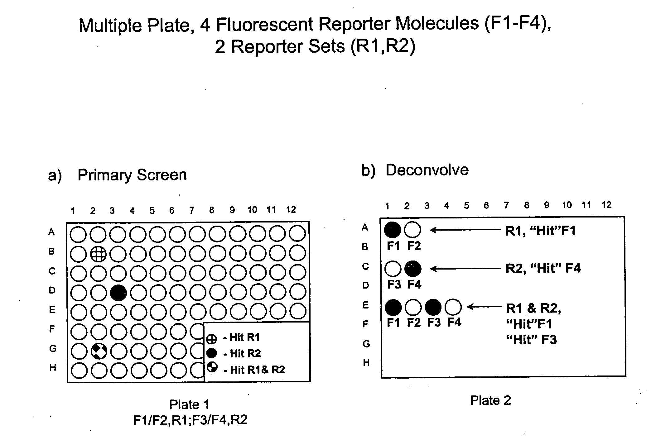 Methods to increase the capacity of high content cell-based screening assays