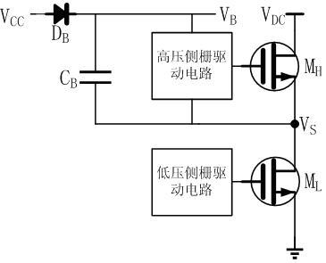 High-voltage gate driving circuit module with resistance to interference of common mode power noises