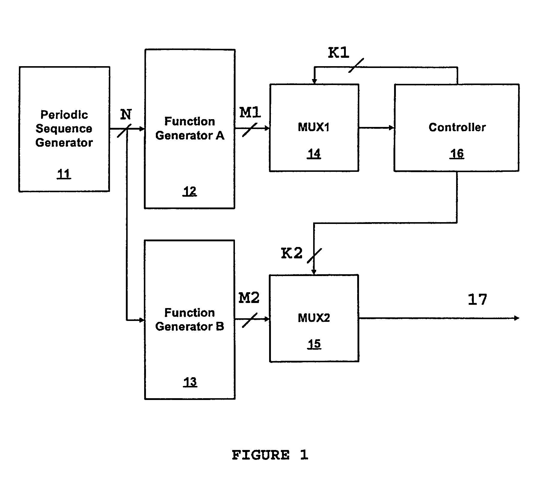 Sequence generator and method of generating a pseudo random sequence