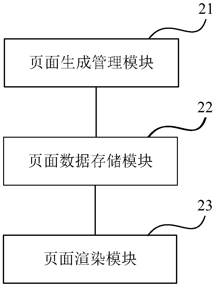 Page building method and device