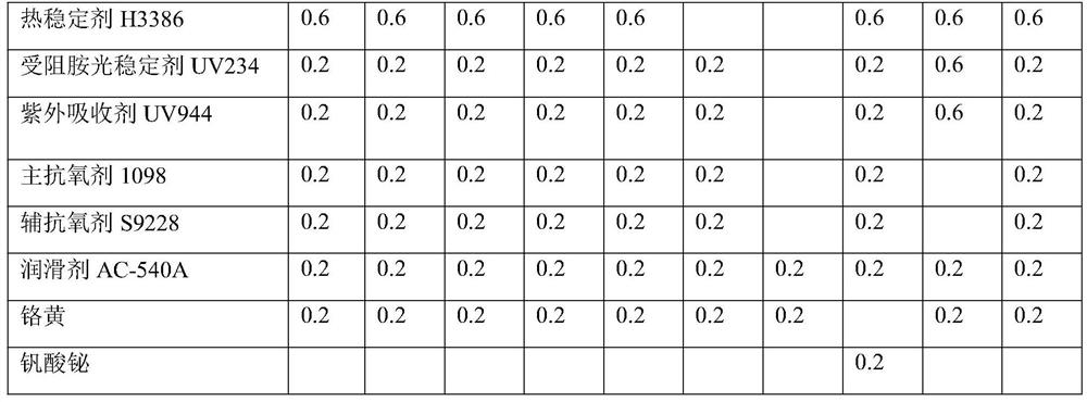 High-flexibility polyamide natural gas pipe material and preparation method thereof