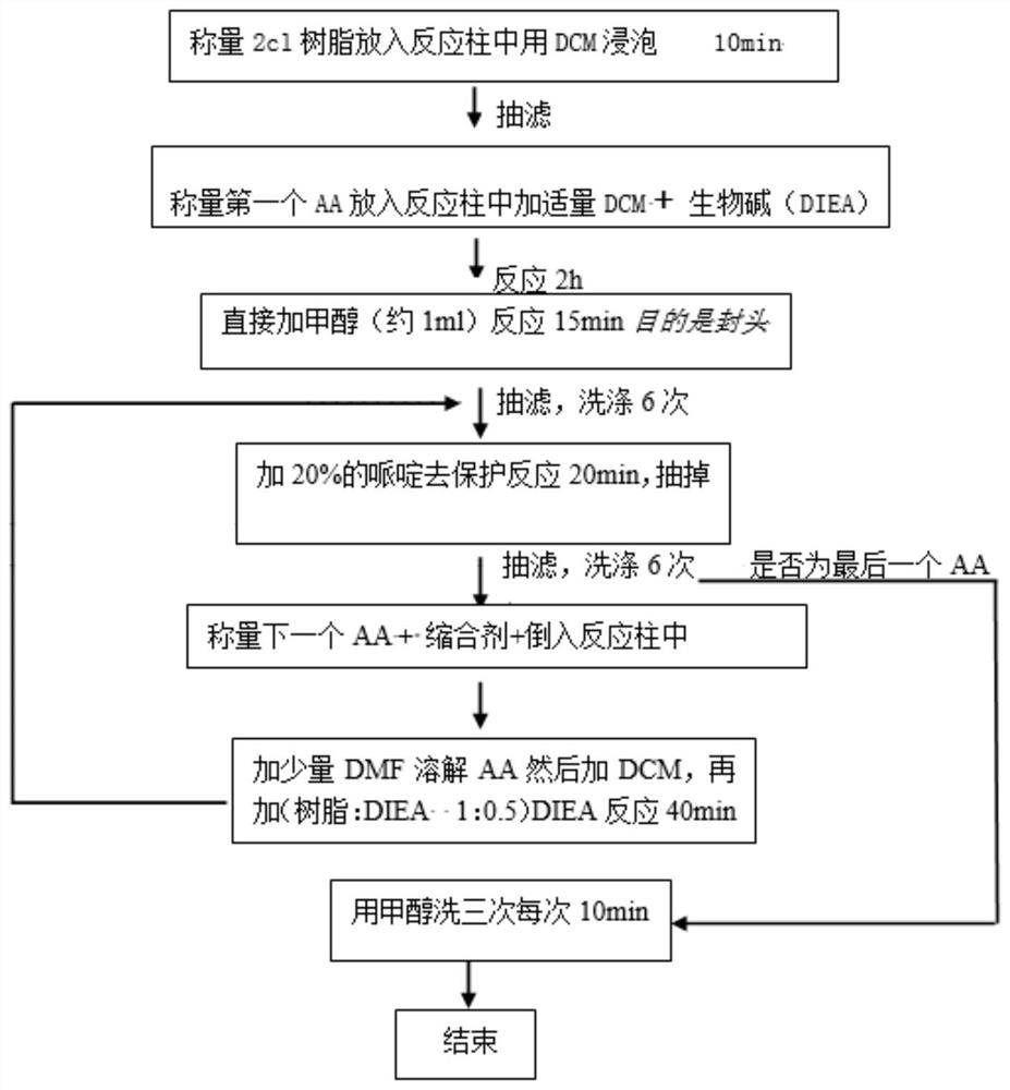 A kind of polypeptide drug conjugate and its preparation method and application