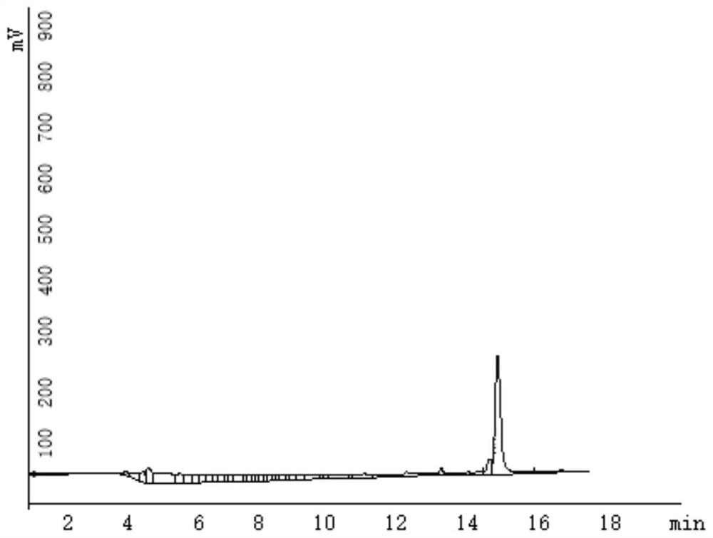 A kind of polypeptide drug conjugate and its preparation method and application