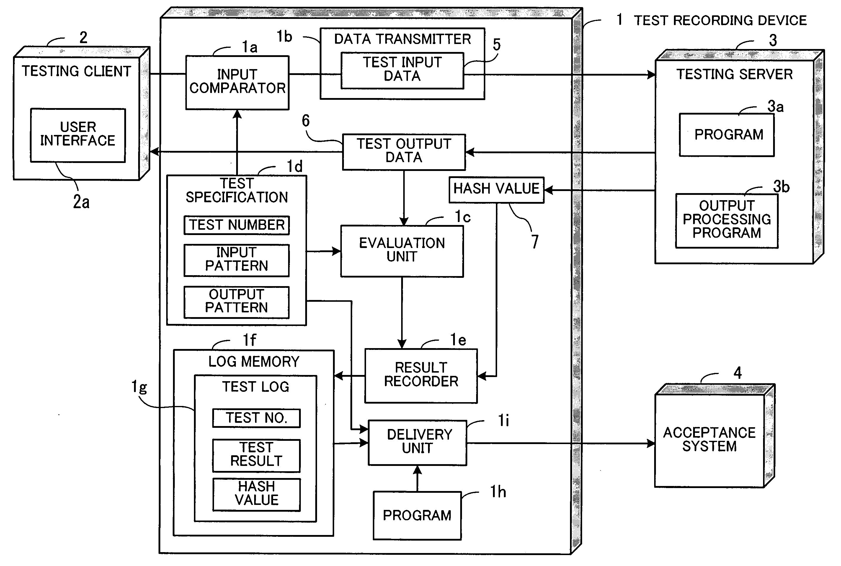 Test recording method and device, and computer-readable recording medium storing test recording program
