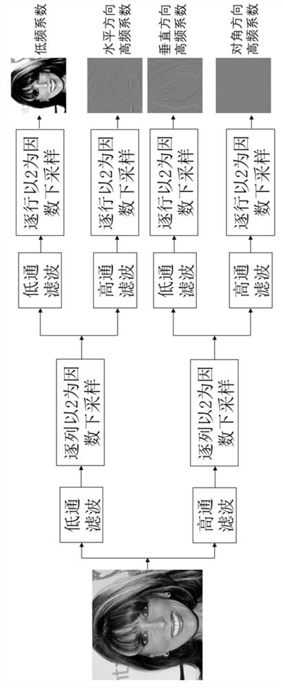 Multi-attribute editing method, system and device for high-resolution face image