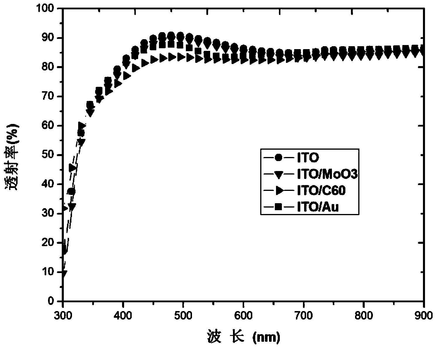 Efficient cadmium telluride nanocrystalline Schottky junction solar cell with modified anode interface and preparing method thereof