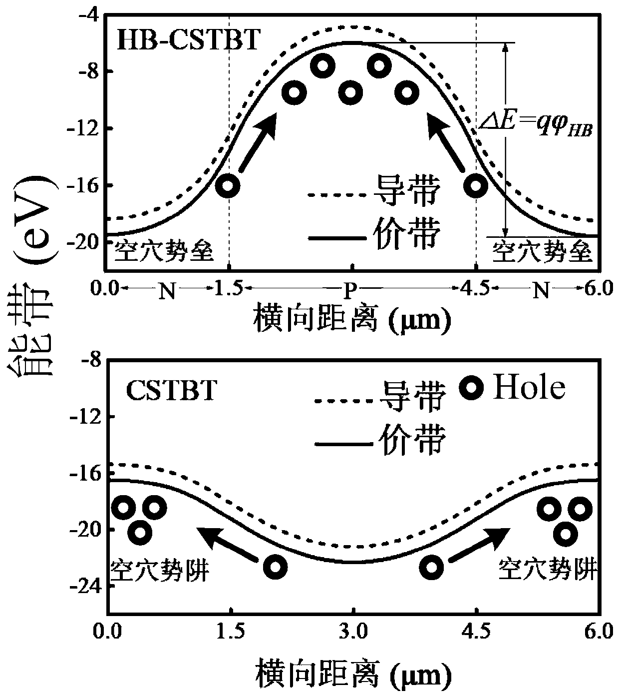 Groove-gate bipolar transistor with low EMI noise