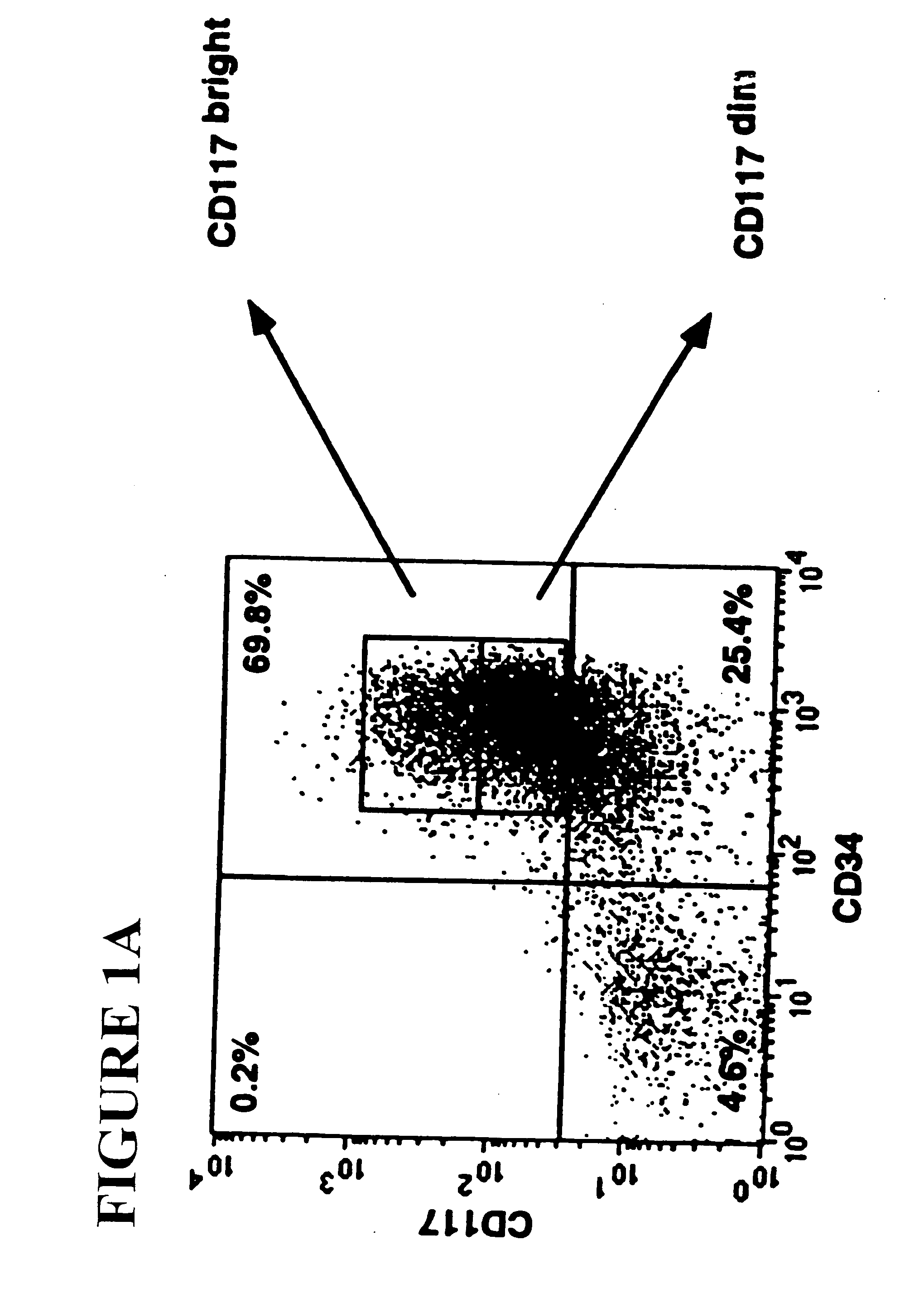 Method of increasing trafficking of endothelial progenitor cells to ischemia-damaged tissue