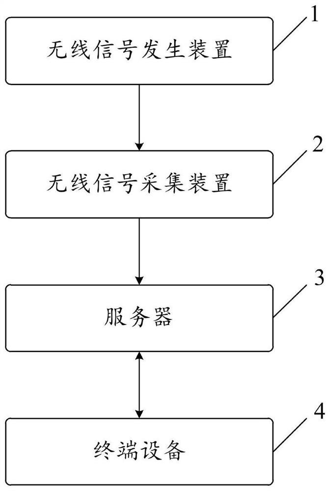 Vehicle position information tracking system in motor train unit production process