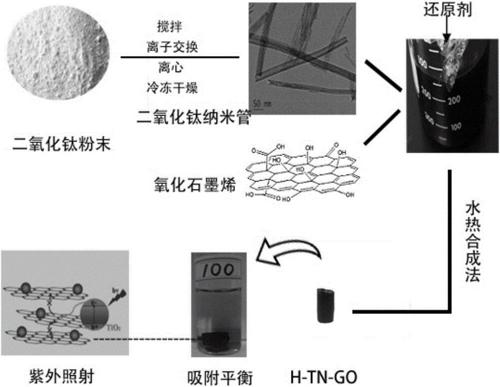 Graphene-TiO2 nanotube hydrogel, preparation method, and application thereof