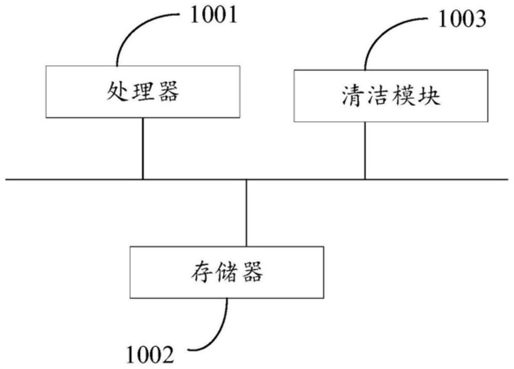 Wireless communication method and system, base station, robot and storage medium