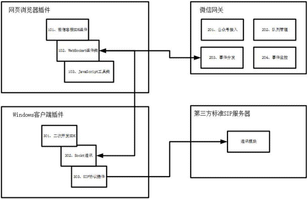 System and method for integrating call center and WeChat official account customer service