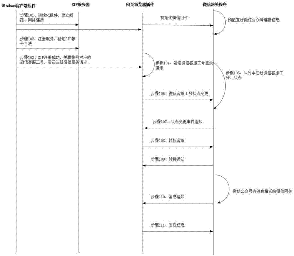 System and method for integrating call center and WeChat official account customer service