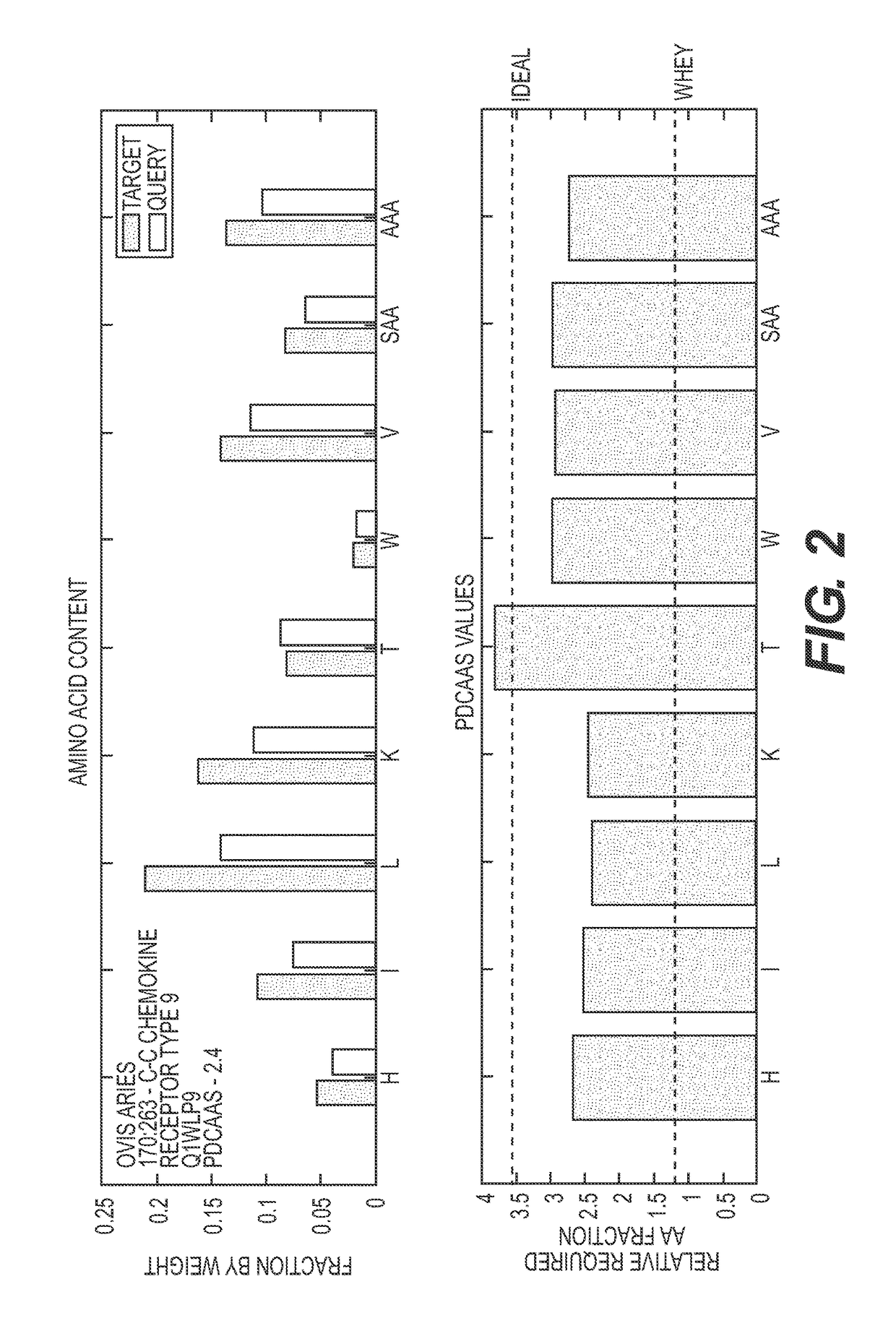 Nutritive fragments, proteins and methods
