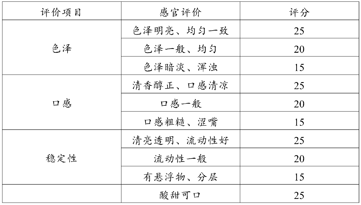 Trehalose green juice powder and preparation method thereof