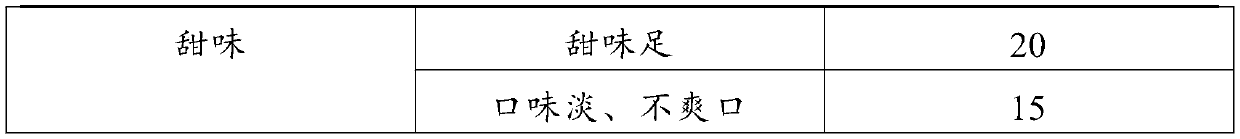 Trehalose green juice powder and preparation method thereof