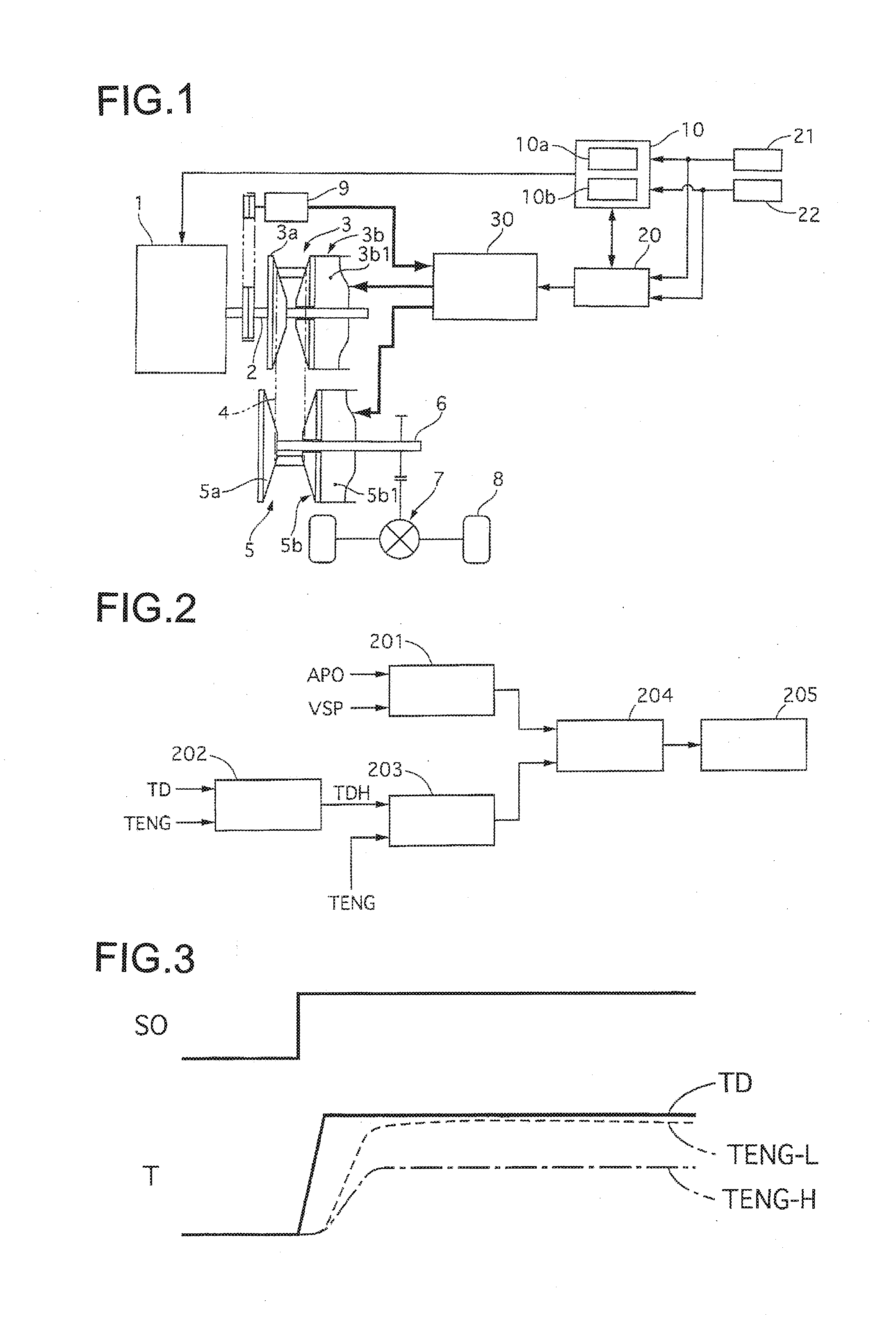 Oil pressure control device for belt-type continuously variable transmission