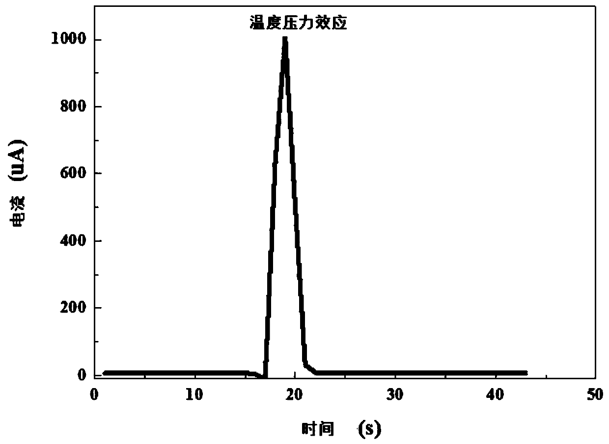 A flexible temperature sensor based on pectin/xanthan gum blend film and its preparation method