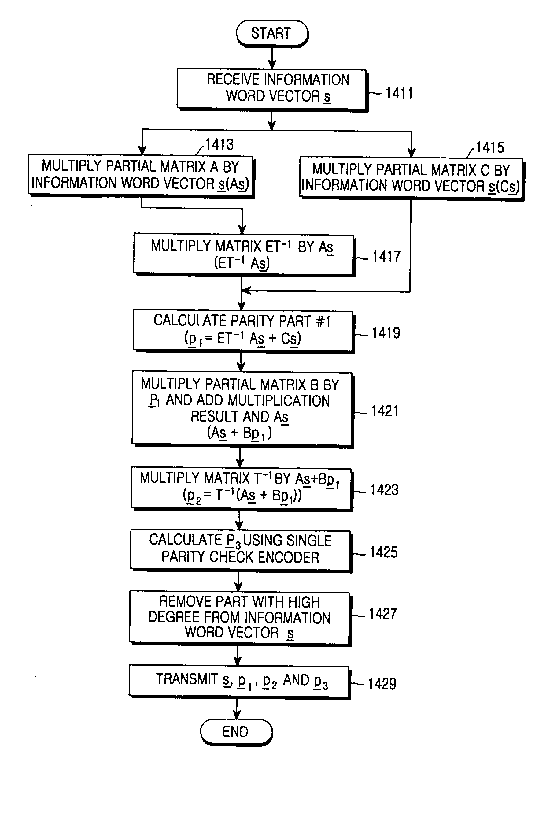 Apparatus and method for coding and decoding semi-systematic block low density parity check codes