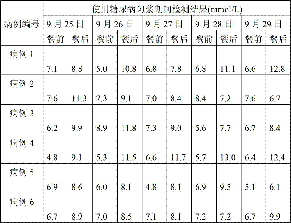 Production method of food capable of reducing after-dinner blood sugar of diabetes patients