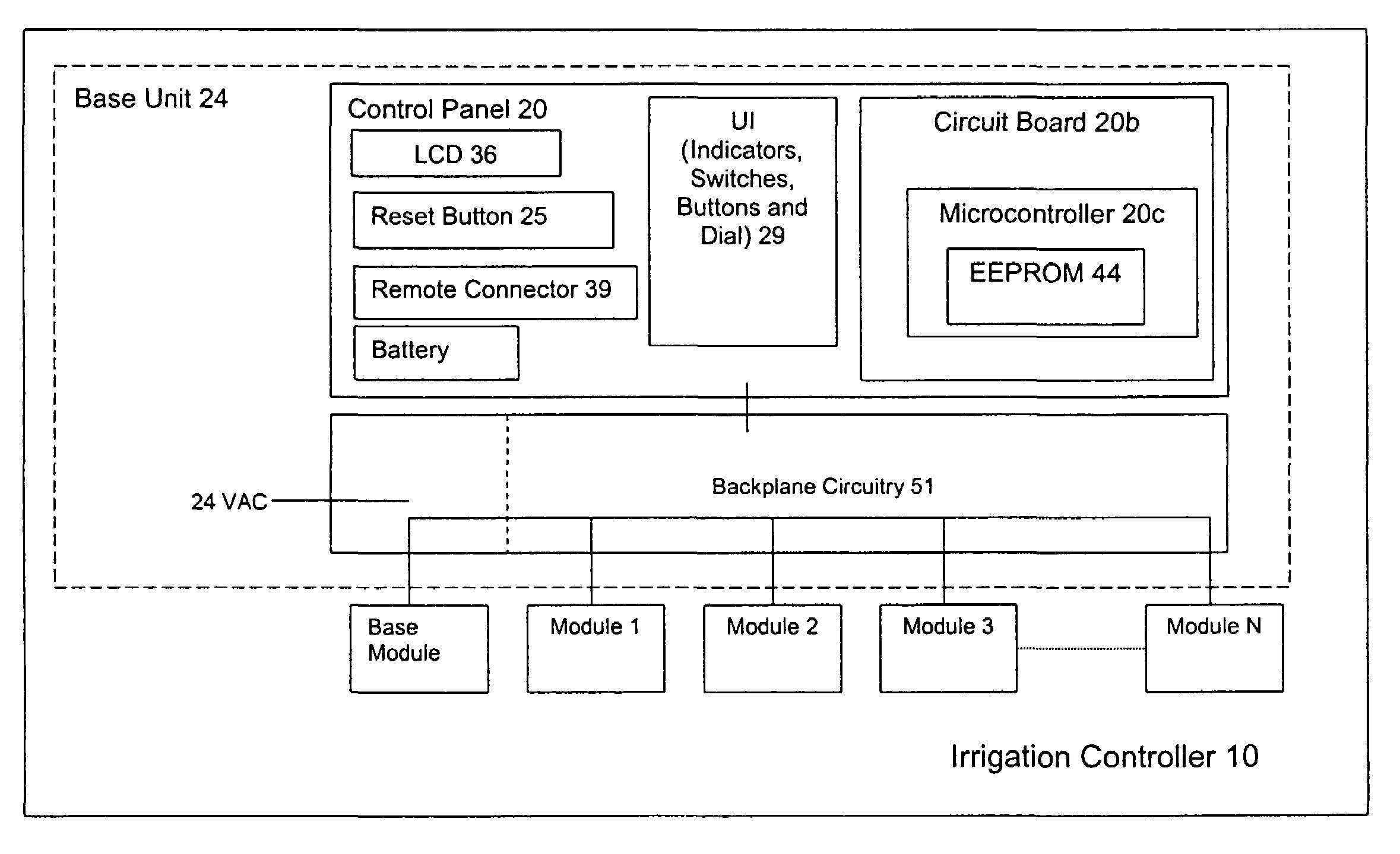 Open architecture modularity for irrigation controllers