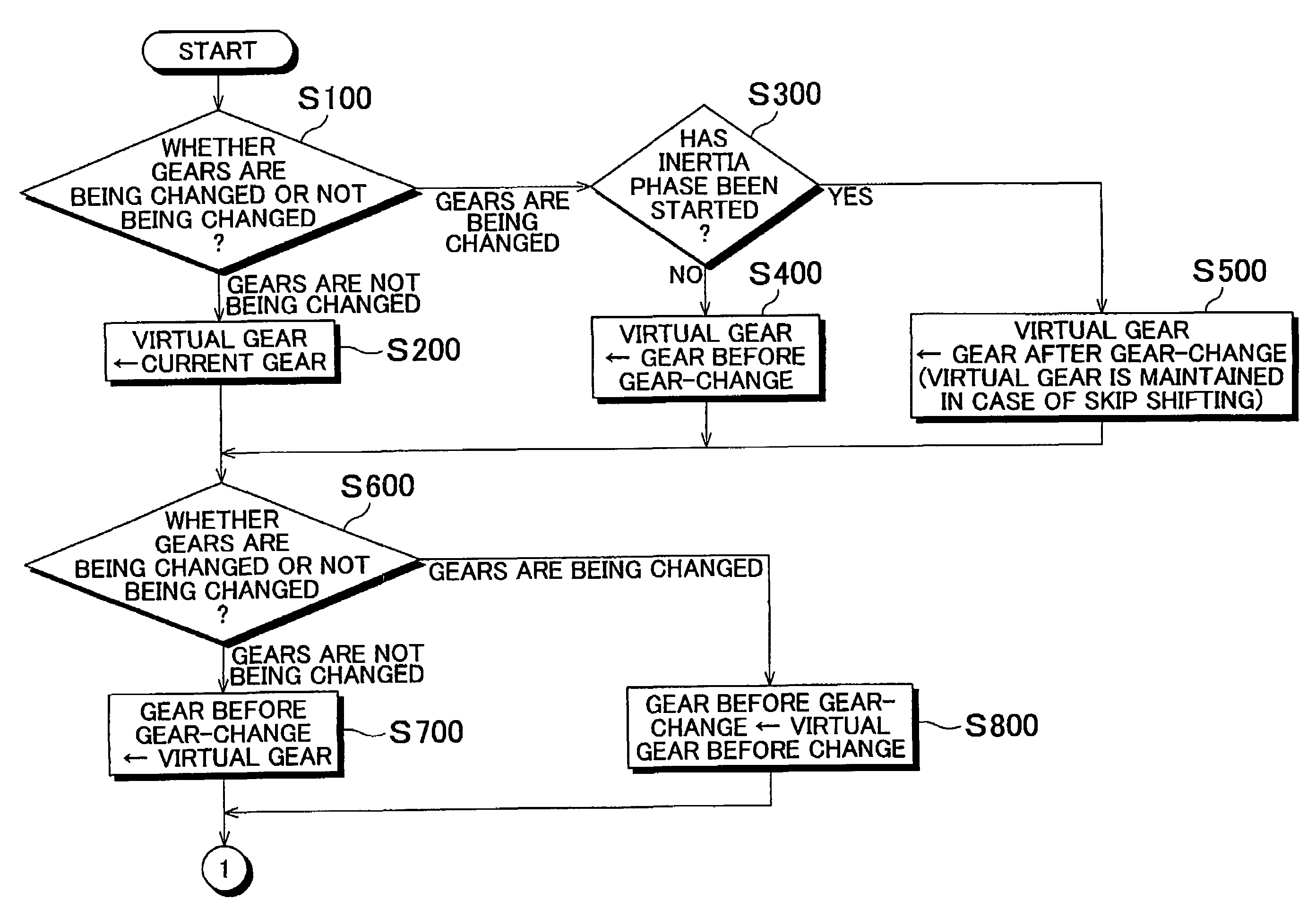 Control unit and method for vehicle