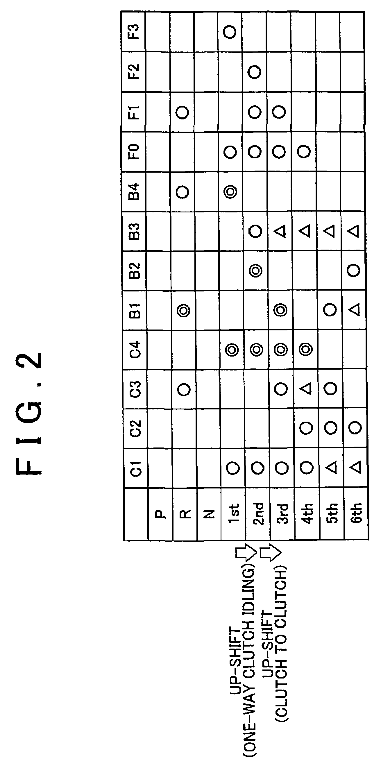 Control unit and method for vehicle
