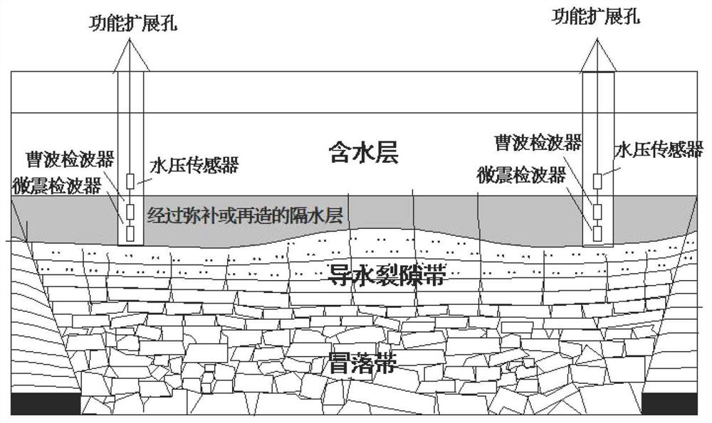 Grouting treatment method for coal seam roof quite-thick aquifer area