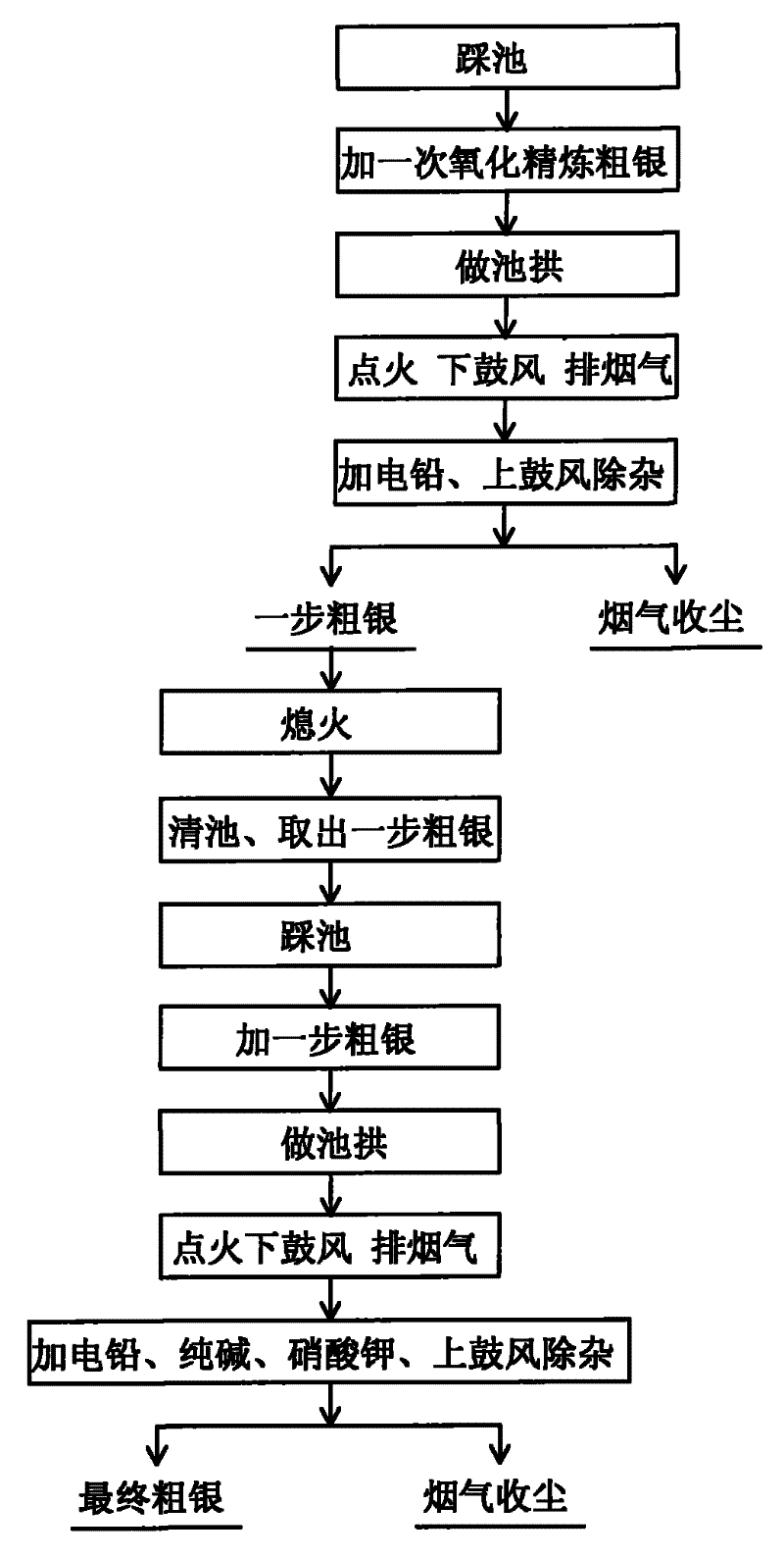 Secondary refining process for silver