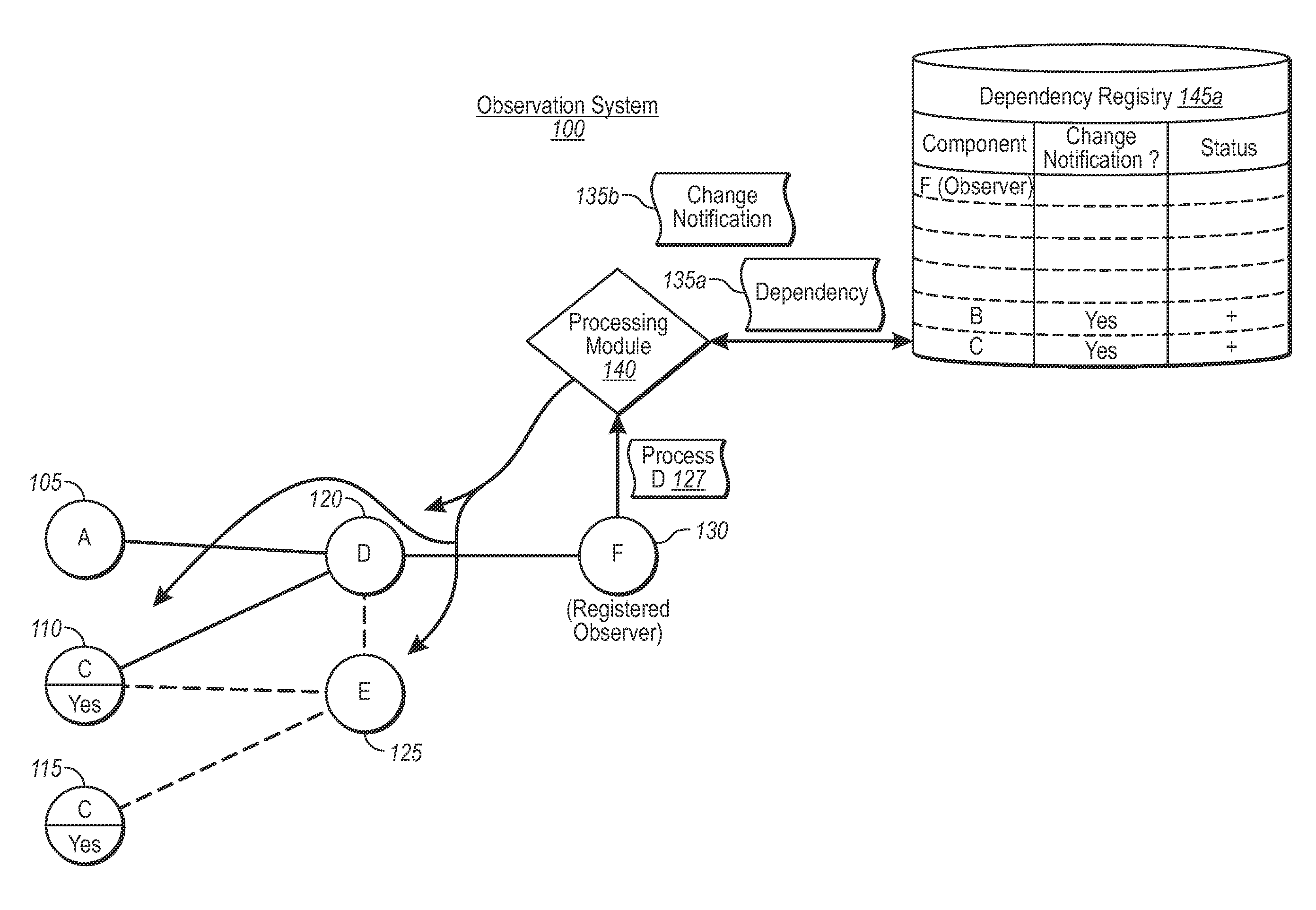 Observing and reporting changes in complex software dependencies