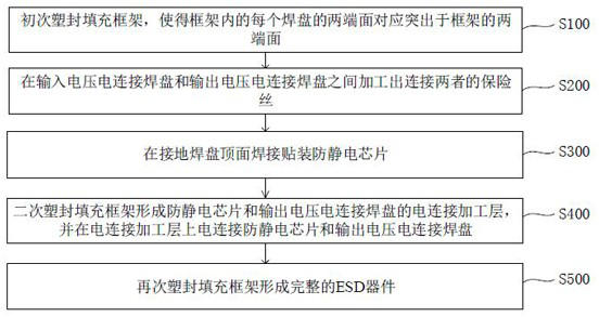 Processing method of ESD (Electro-Static Discharge) device with over-voltage and over-current protection functions