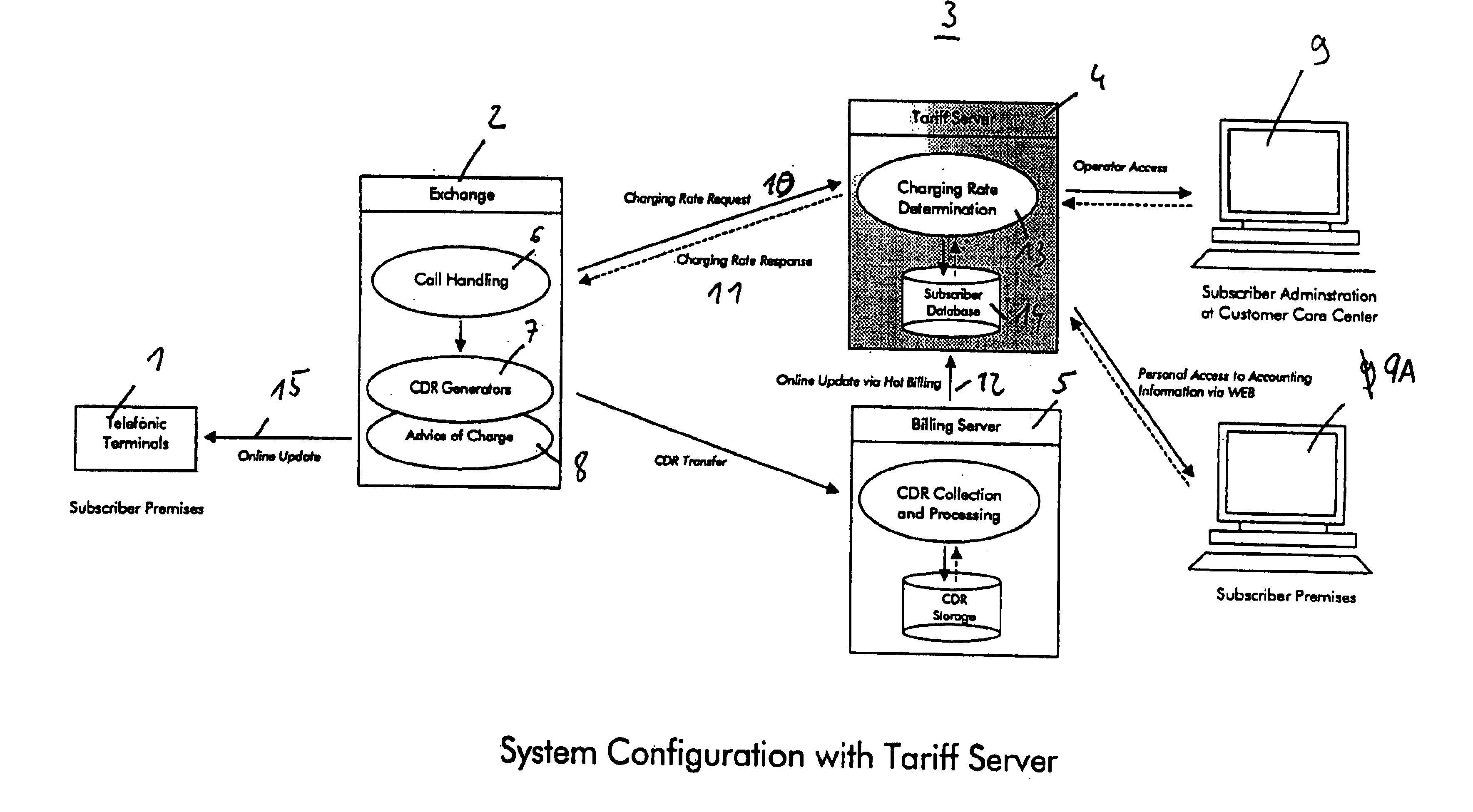 Process for signalling cost information upon connection establishment and a tariff server therefor