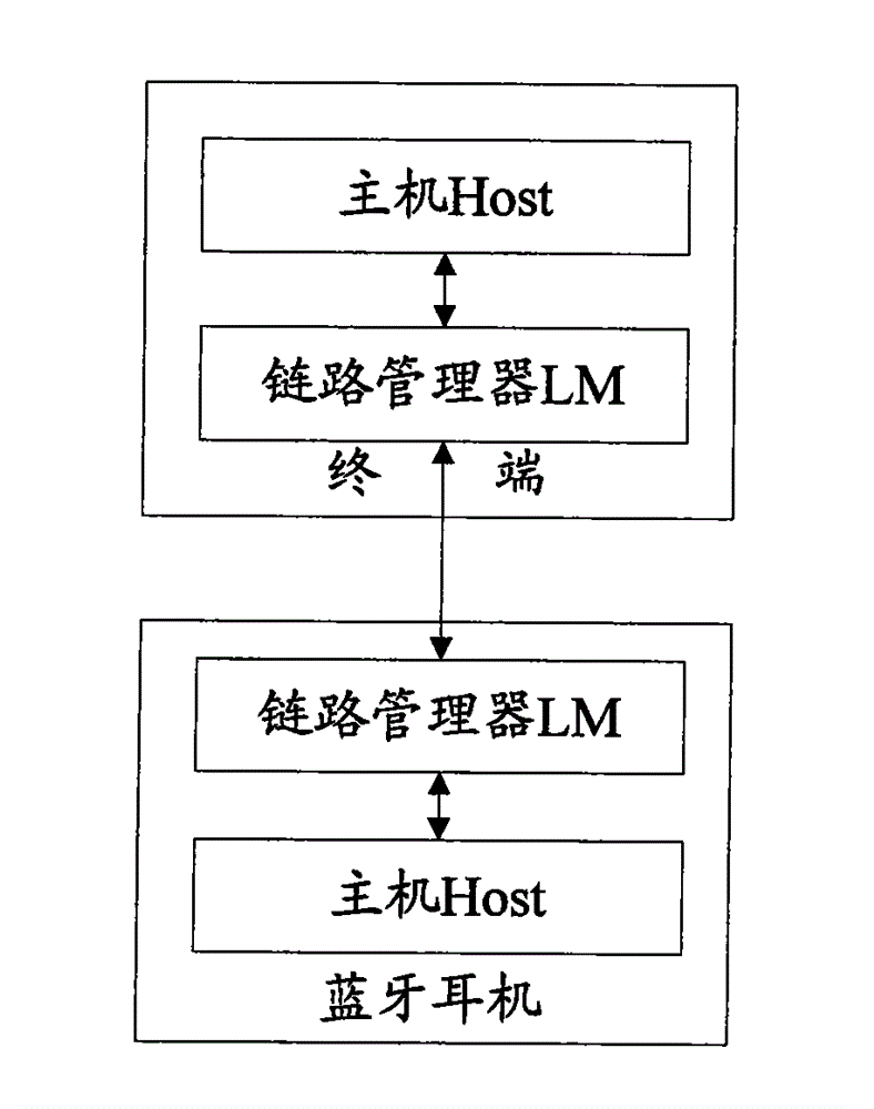 Method and system for controlling orderly connection of Bluetooth headset by using terminal