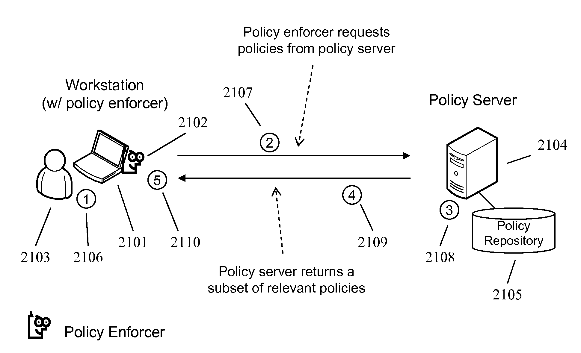 Techniques and System to Deploy Policies Intelligently