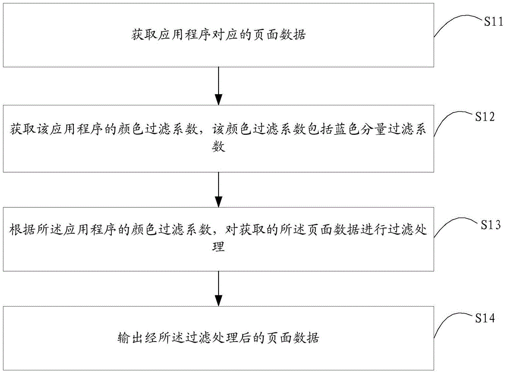 Data processing method, data processing device and terminal