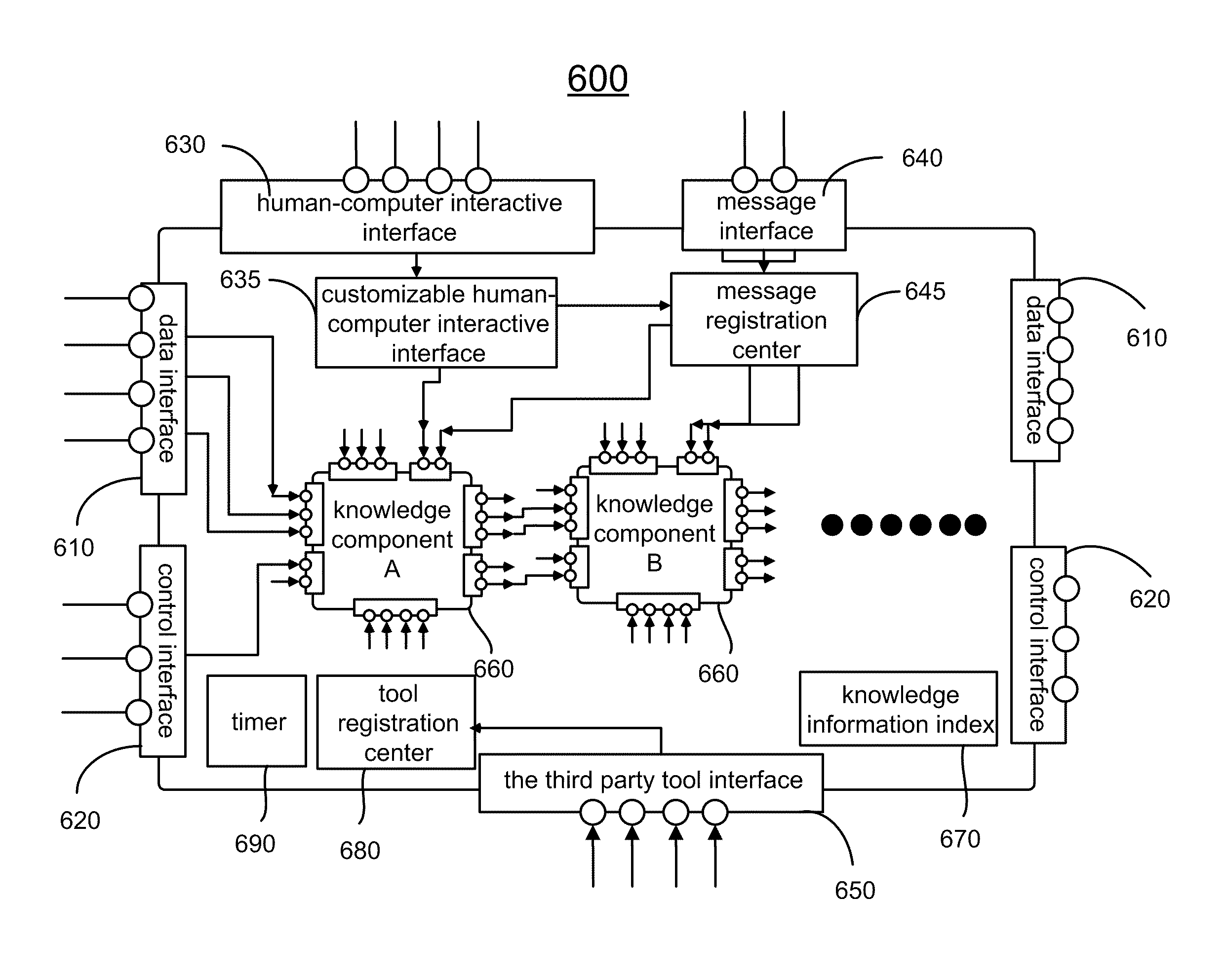 Method and system of knowledge component based engineering design