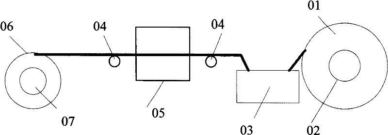 Method for preparing repair prepreg for pipelines with defects