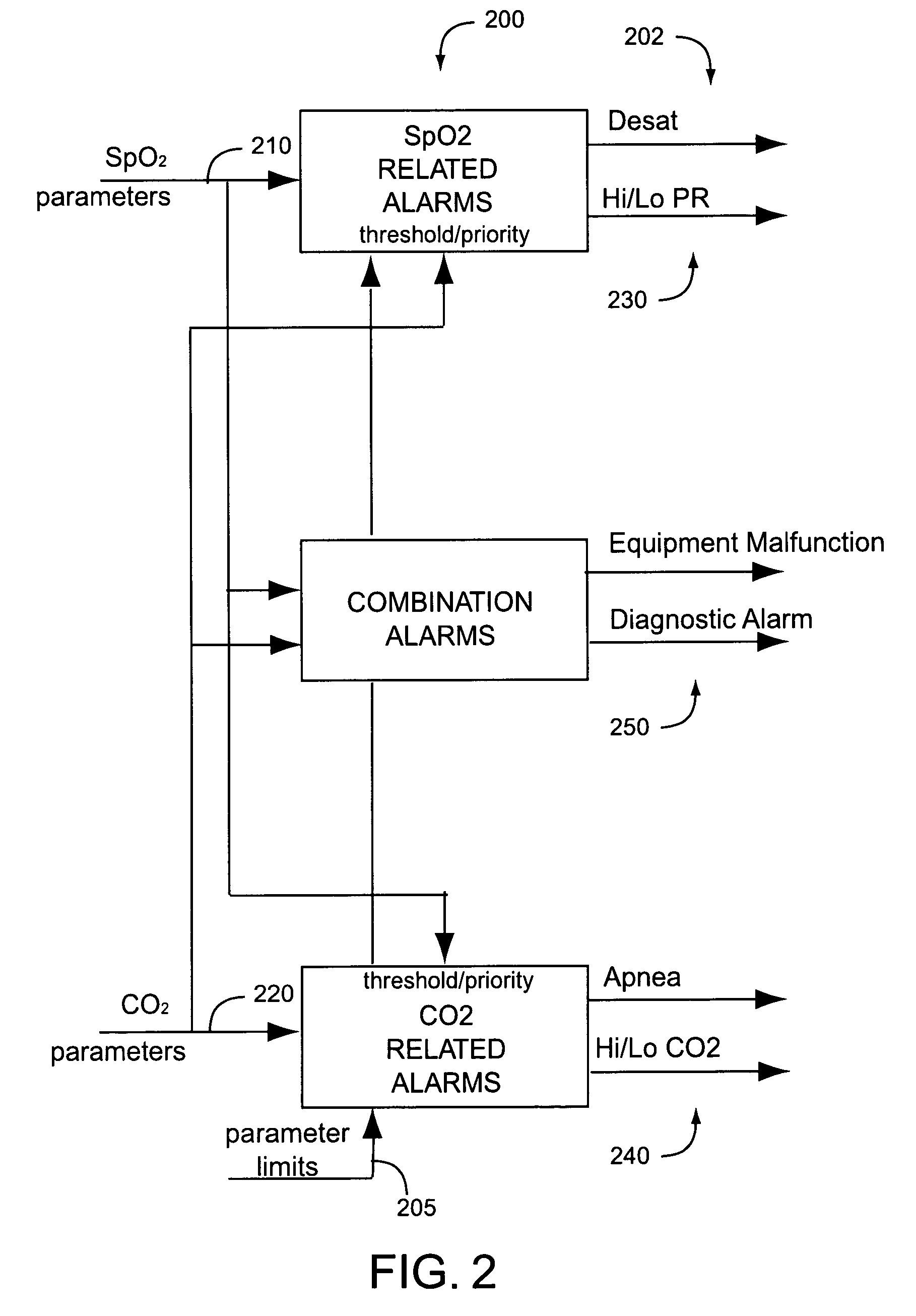 Physiological parameter system