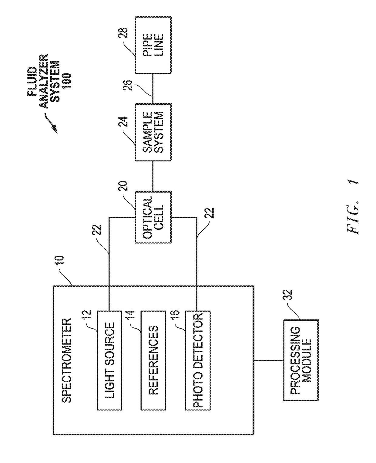 System and method for determining vapor pressure of produced hydrocarbon streams via spectroscopy