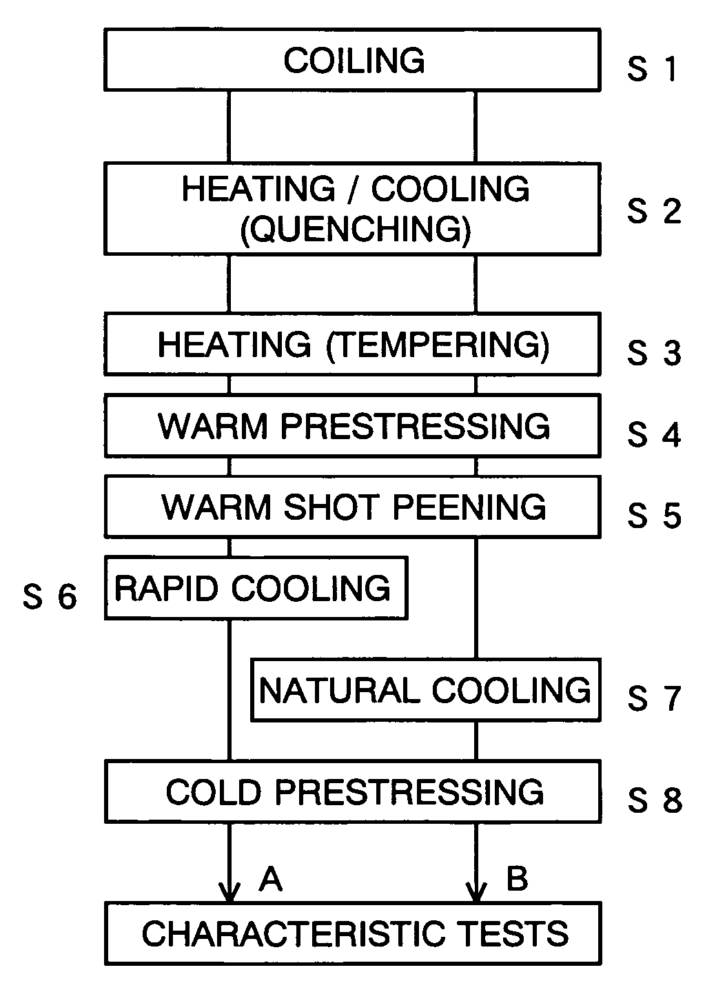 Process for producing high-strength spring